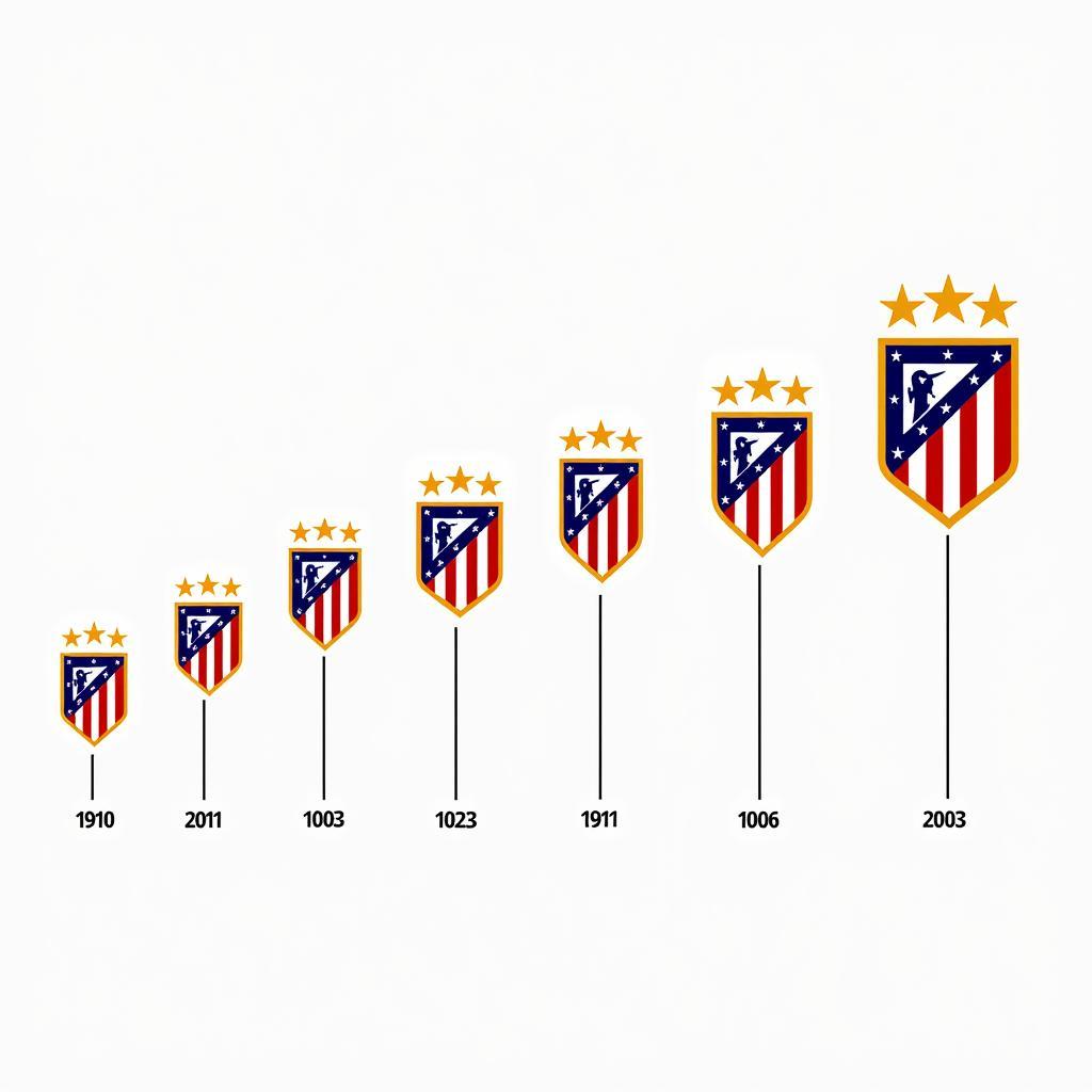 Sự tiến hóa logo Atletico Madrid