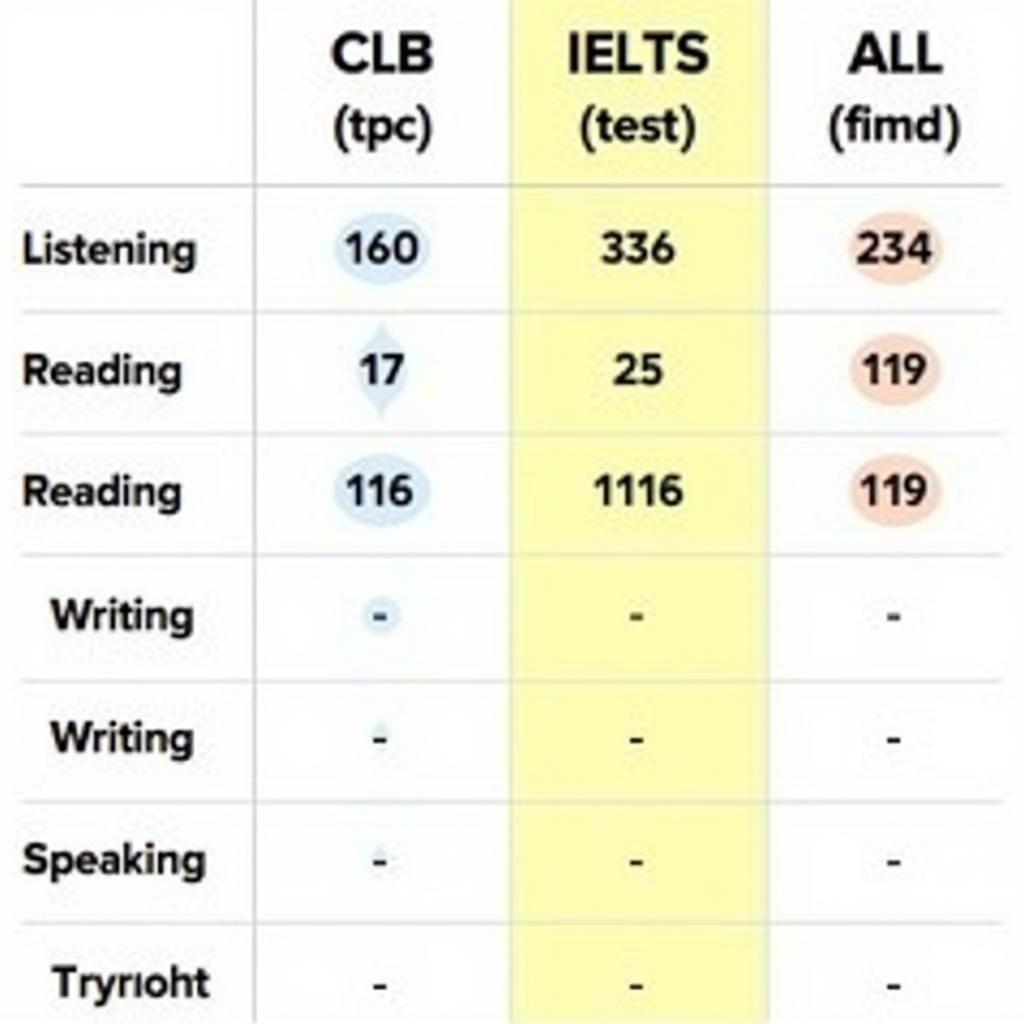 CLB 4 IELTS Equivalent Table