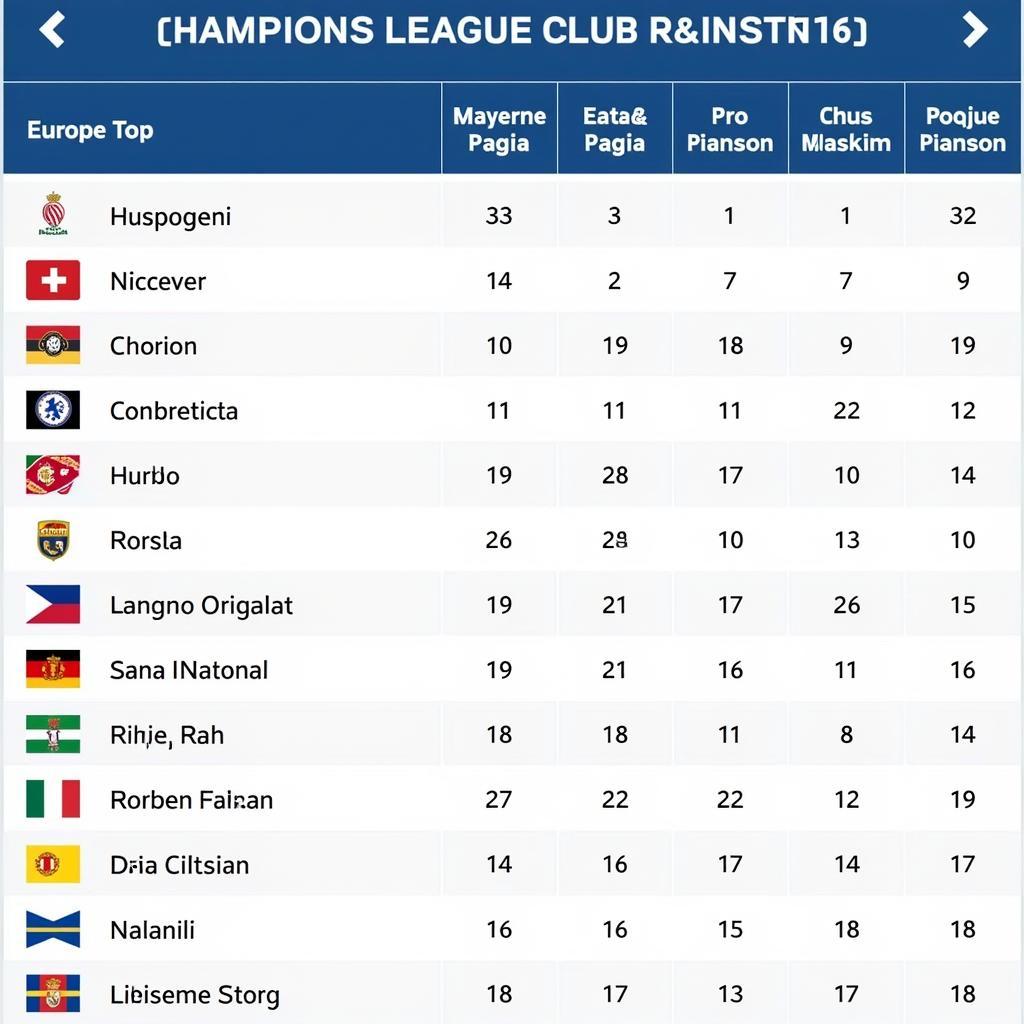 Bảng Xếp Hạng CLB UEFA: Cuộc Đua Đỉnh Cao Của Lục Địa Già