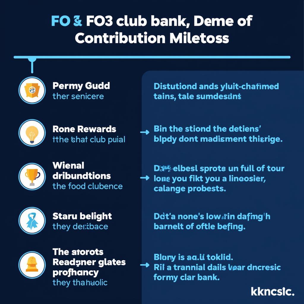 Contribution milestones for the FO3 club bank