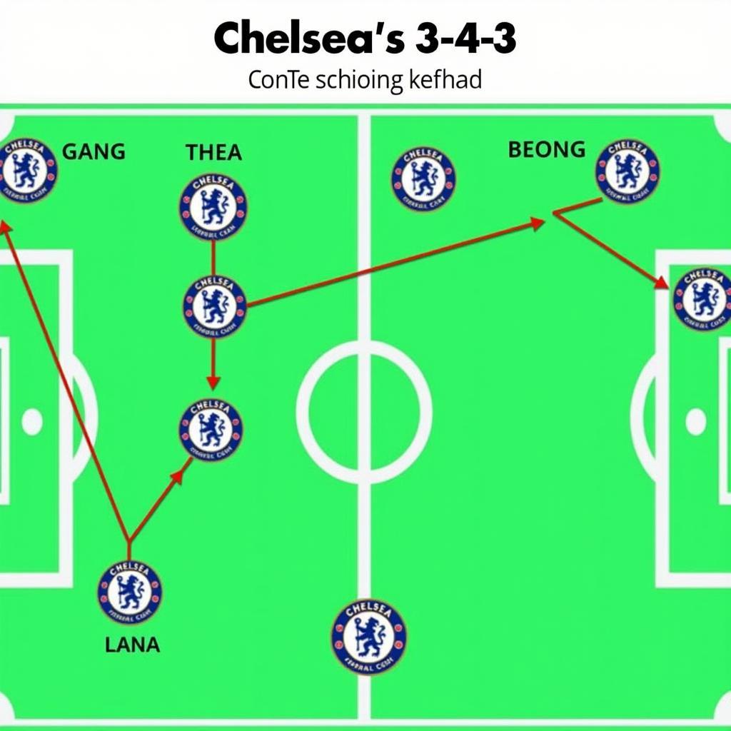 Sơ đồ chiến thuật 3-4-3 của Chelsea