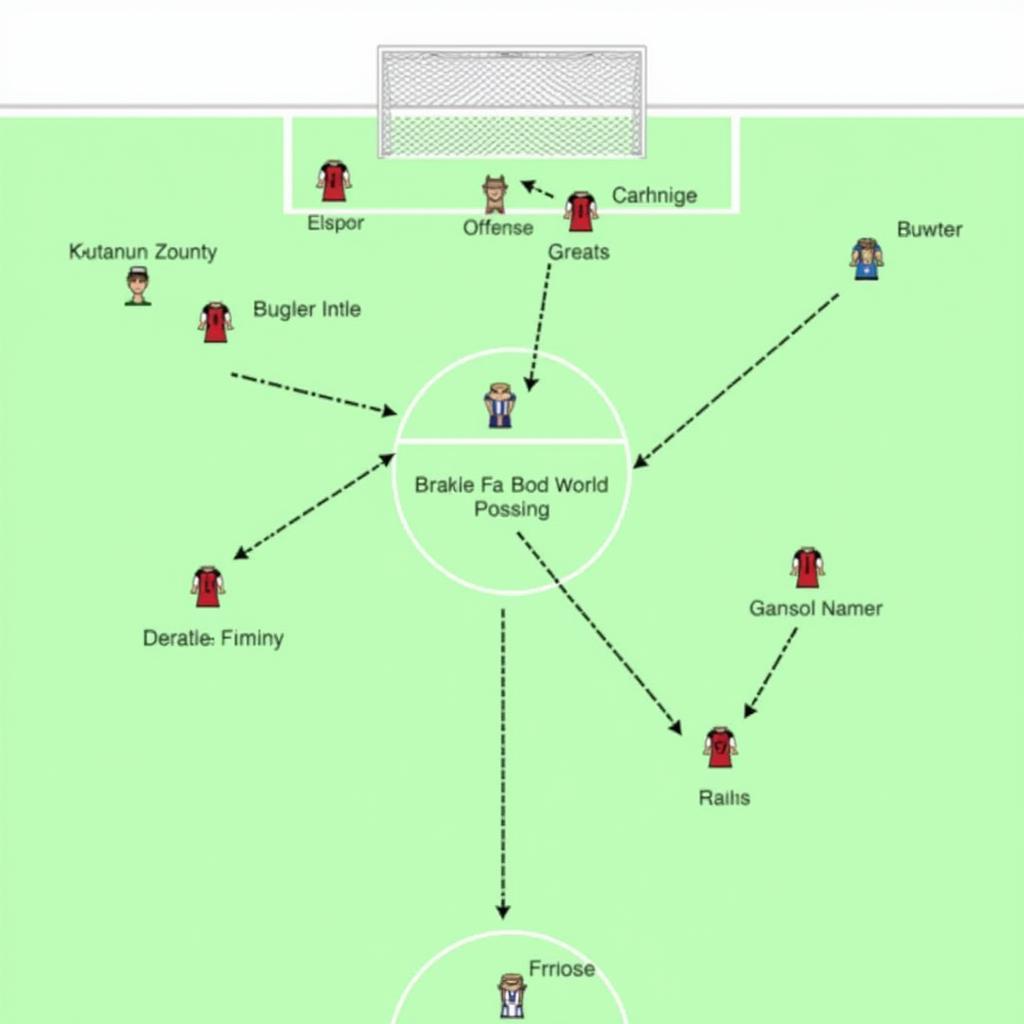 Sơ đồ chiến thuật 4-4-2 trong bóng đá