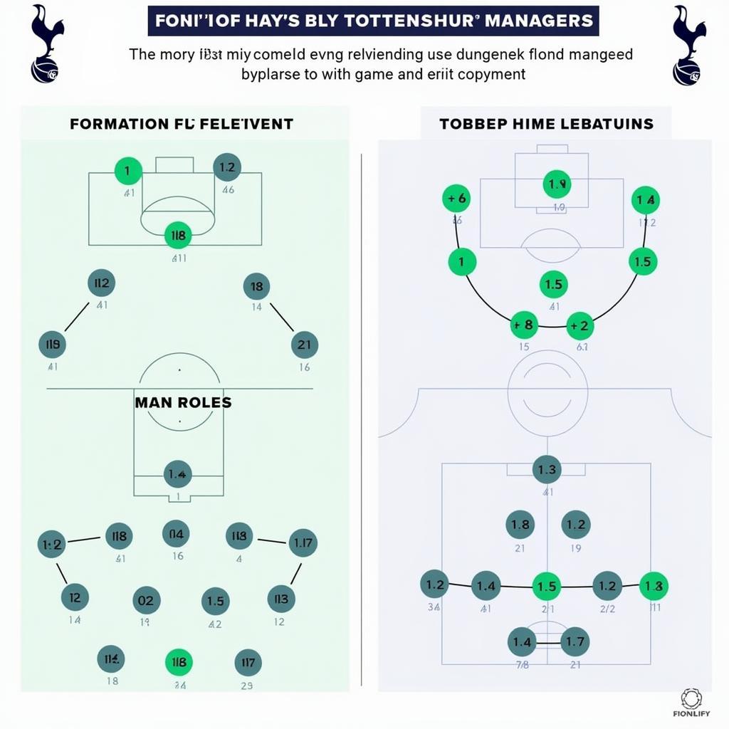 HLV CLB Tottenham: Vị thuyền trưởng dẫn dắt Gà Trống