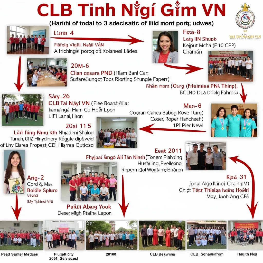 CLB Tinh Người VN: Nơi Nuôi Dưỡng Những Tài Năng Bóng Đá