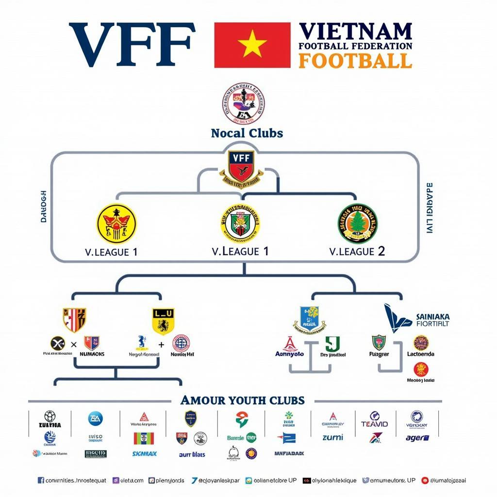 Có Bao Nhiêu CLB Đội Nhóm Buh?