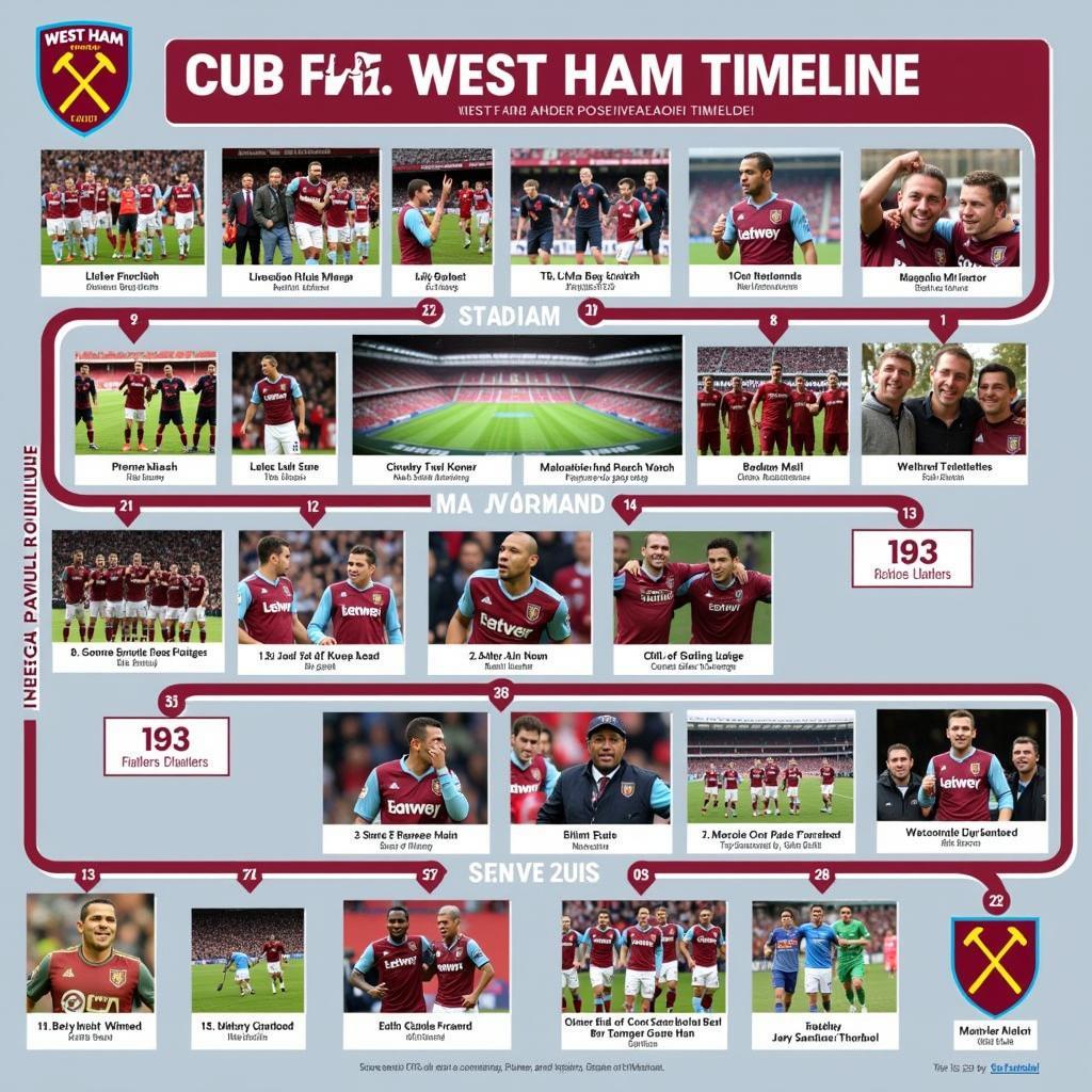 Giải Mã Sức Mạnh Của Đội Hình CLB West Ham