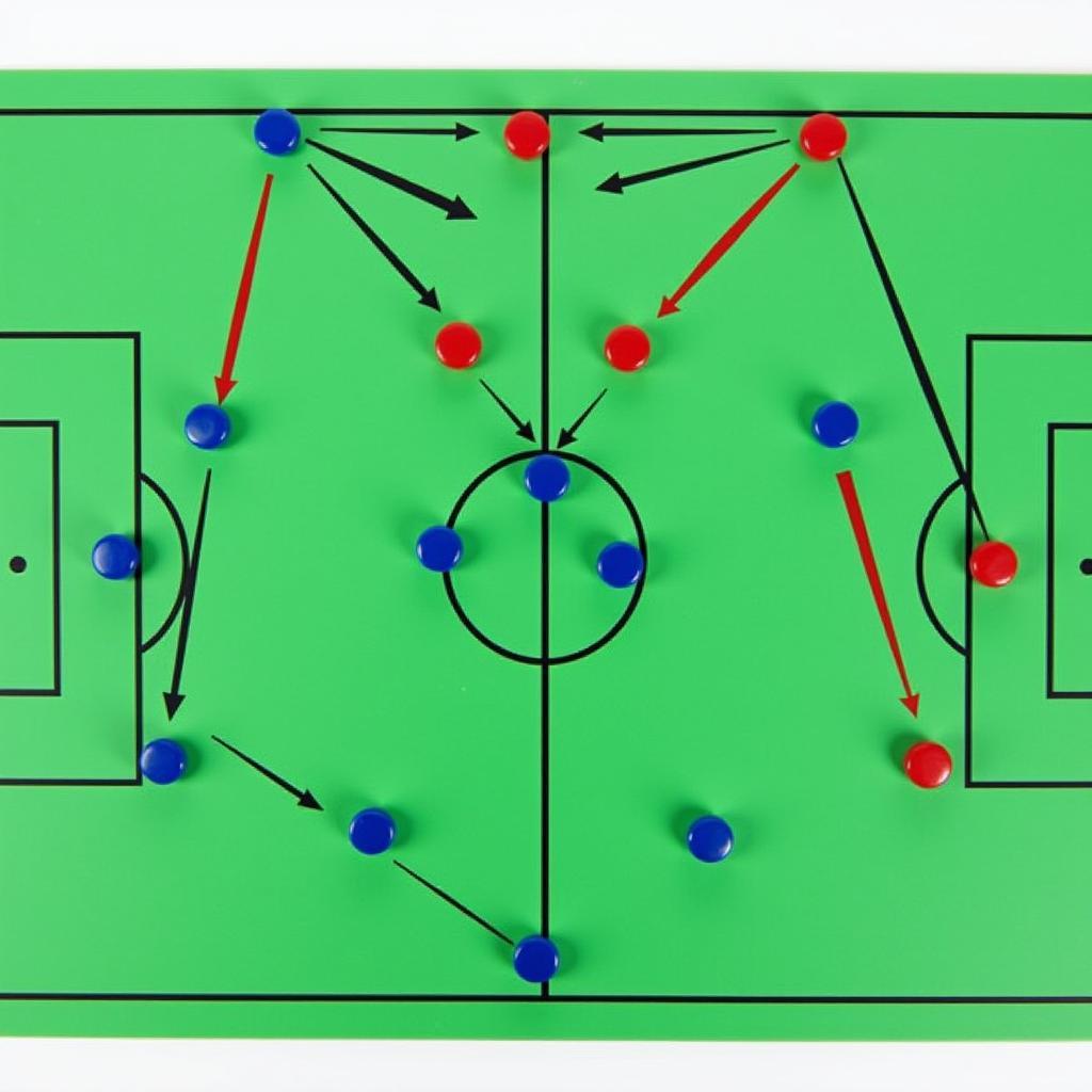 Phân tích chiến thuật bóng đá