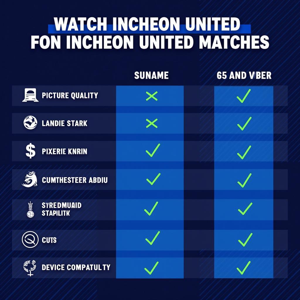 So sánh kênh xem Incheon United