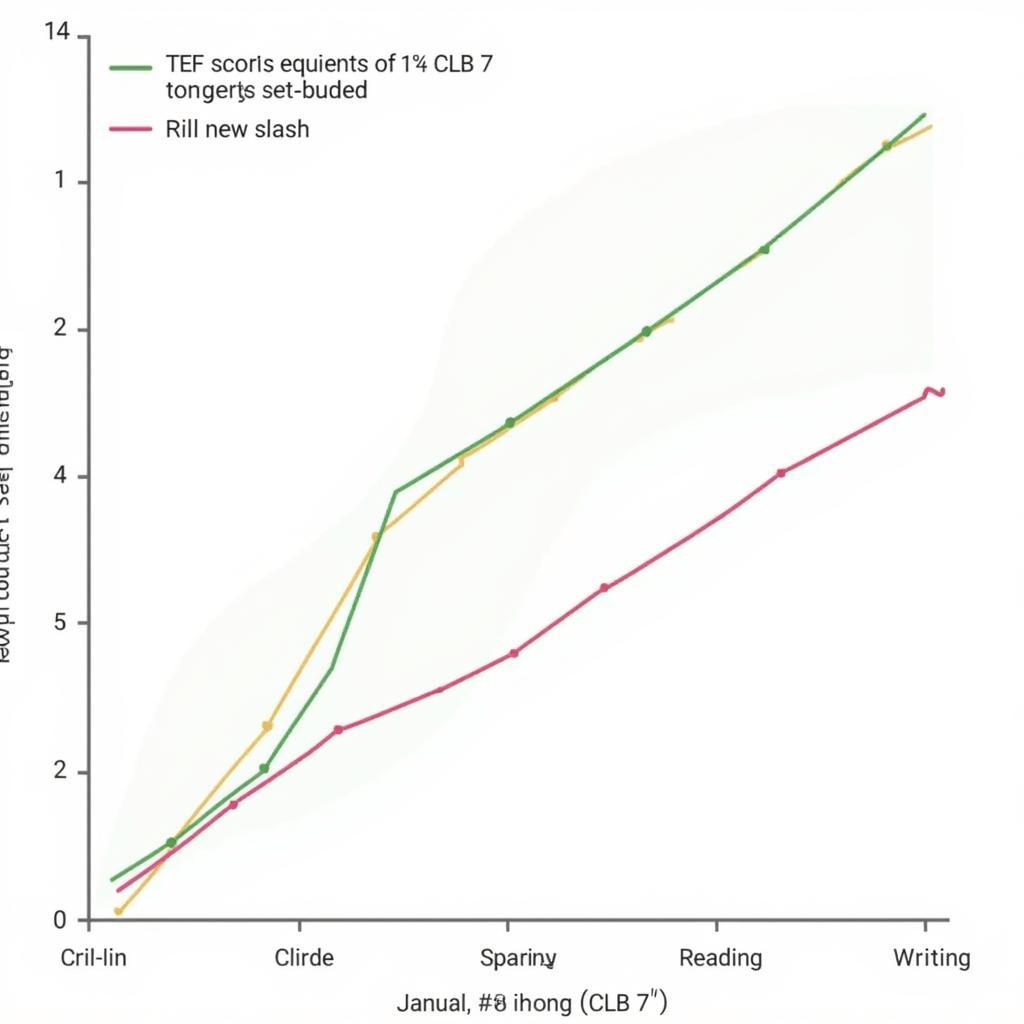 TEF-CLB Correlation Chart