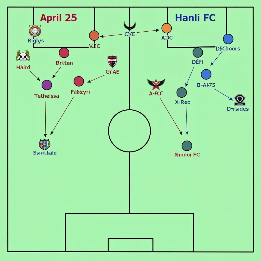 Trực Tiếp April 25 CLB Hà Nội: Cuộc Đối Đầu Đầy Kịch Tính