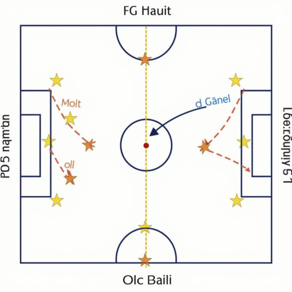 U23 Vietnam vs CLB Viettel tactics