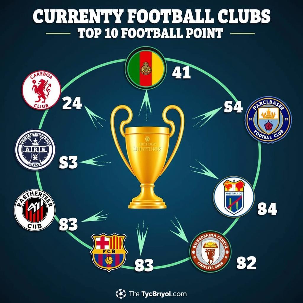 Top Football Clubs Worldwide