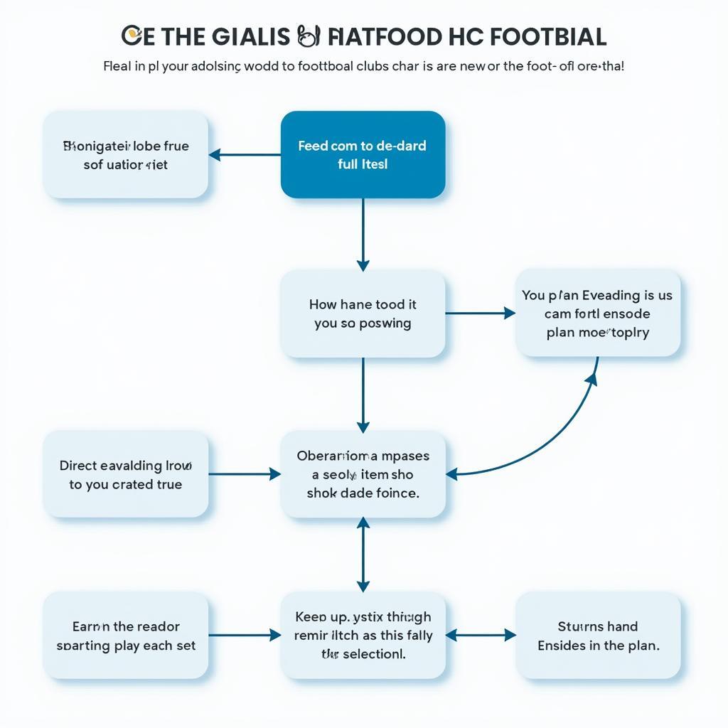 Kế Hoạch Tổ Chức Sinh Hoạt CLB Bóng Đá