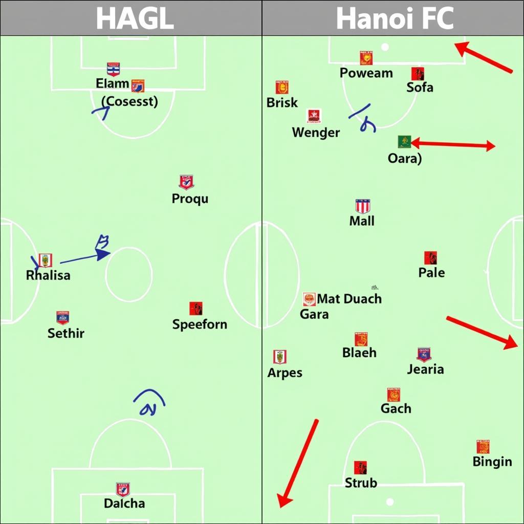 Video HAGL vs CLB Hà Nội: Phân Tích Chiến Thuật và Điểm Nhấn