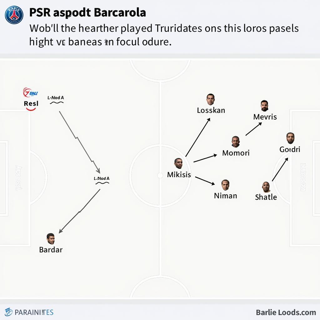 Chiến thuật PSG trước Barcarola