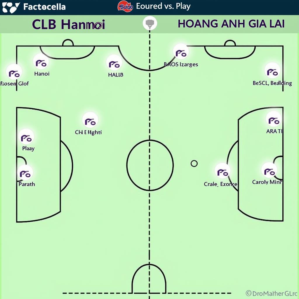 CLB Hà Nội Gặp Hoàng Anh Gia Lai: Cuộc Đối Đầu Đỉnh Cao