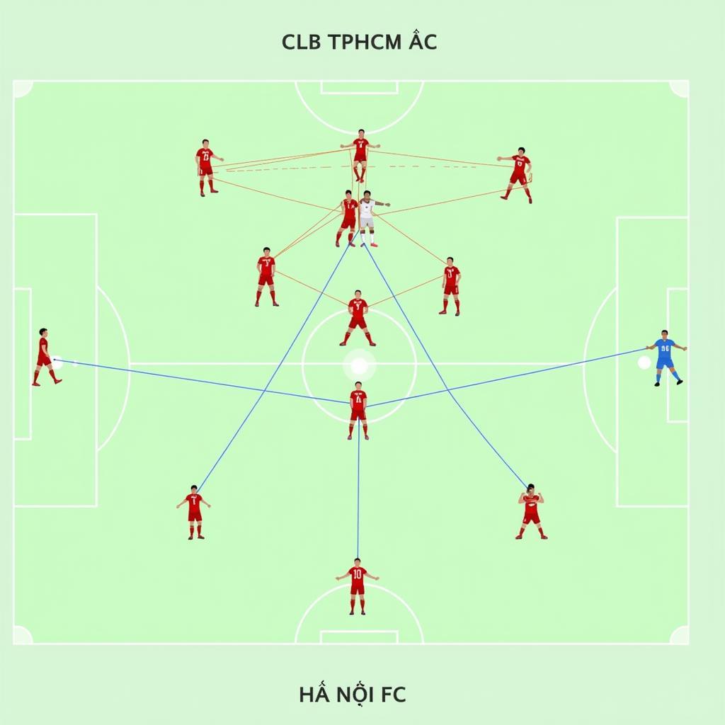 CLB TPHCM và Hà Nội FC: Chiến Thuật và Lối Chơi