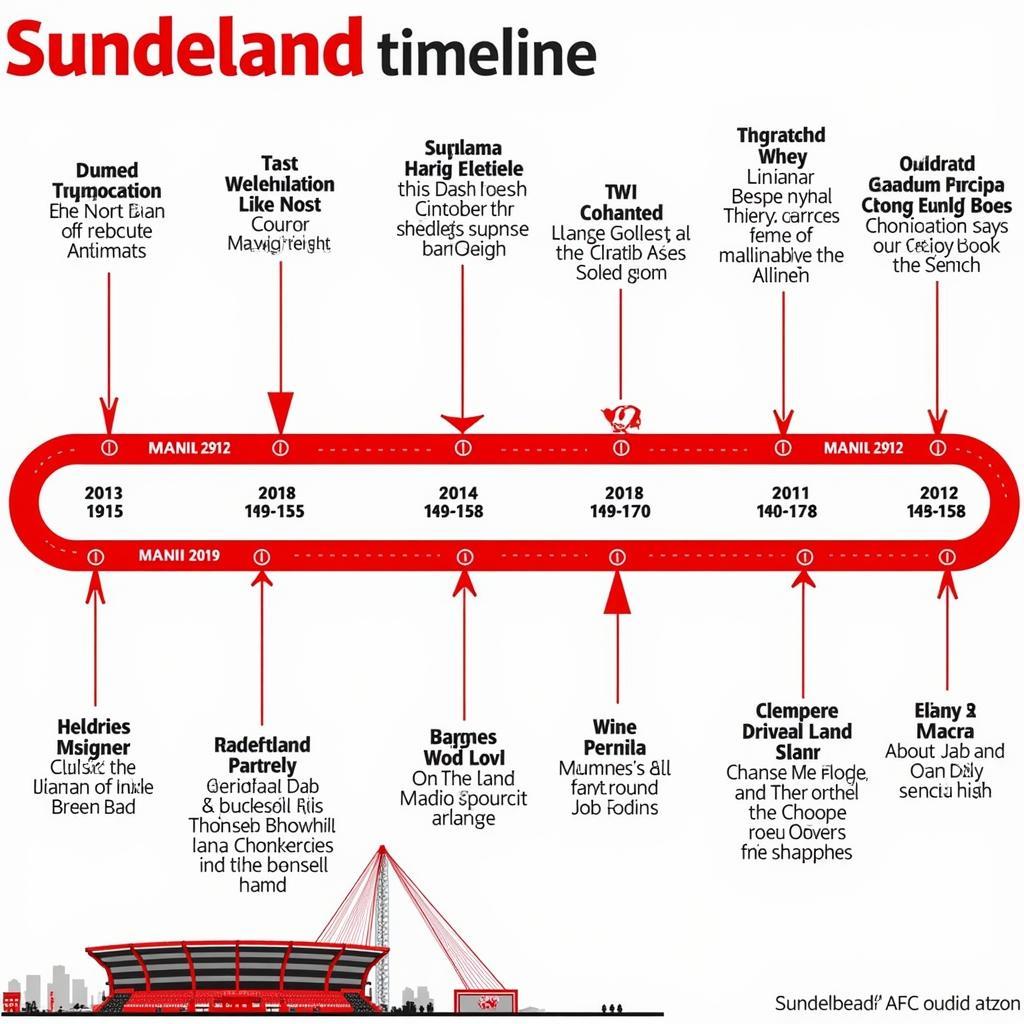 CLB Sunderland: Hành Trình Trở Lại Ánh Sáng