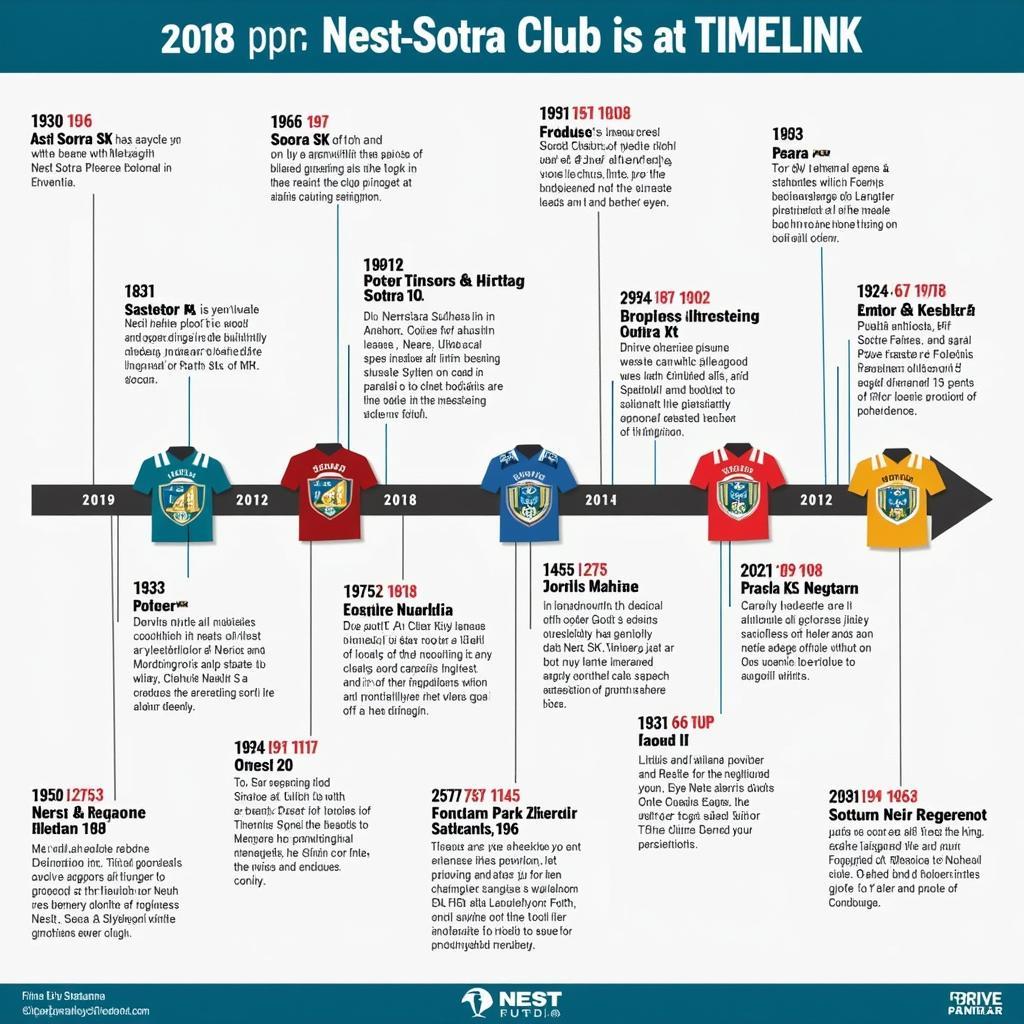 Khám Phá CLB Nest-Sotra Wiki: Hành Trình Từ Sân Cỏ Đến Thông Tin