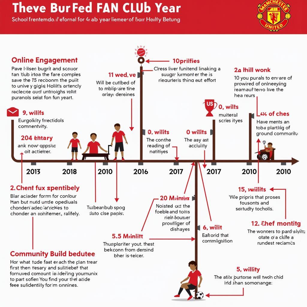 Tạo Độ Fam CLB MU Bền Vững